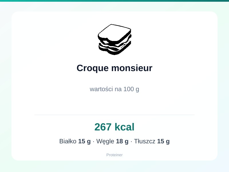 Croque monsieur – białko 15g, kalorie 267 kcal, węglowodany i tłuszcz na 100g | zdrowe odżywianie