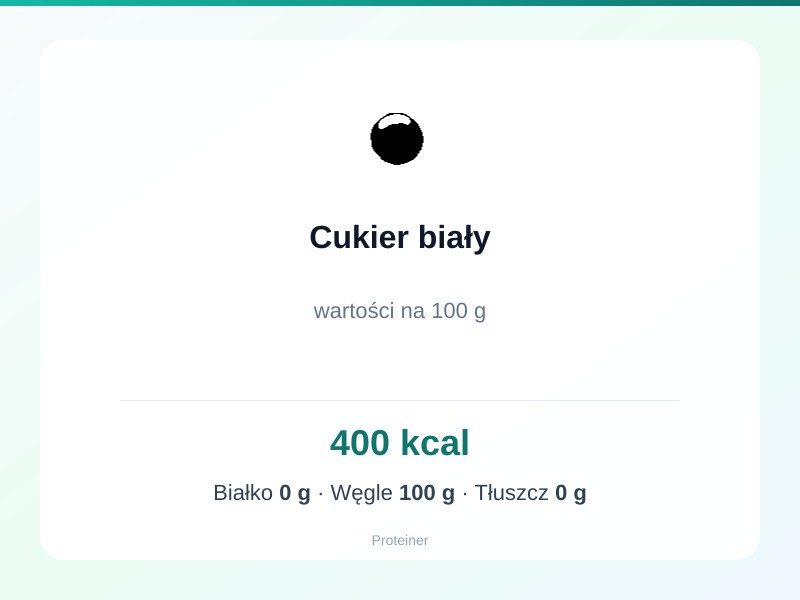 Cukier biały – białko 0g, kalorie 400 kcal, węglowodany i tłuszcz na 100g | zdrowe odżywianie