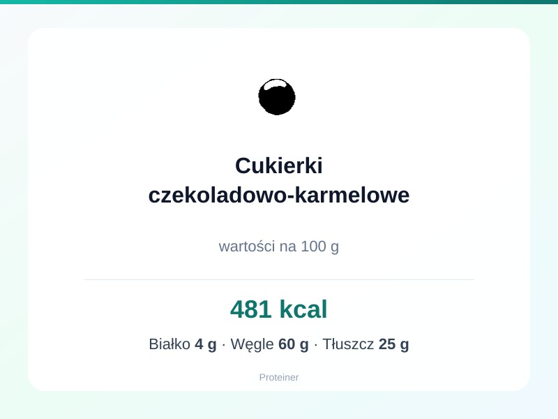 Cukierki czekoladowo-karmelowe – białko 4g, kalorie 481 kcal, węglowodany i tłuszcz na 100g | zdrowe odżywianie