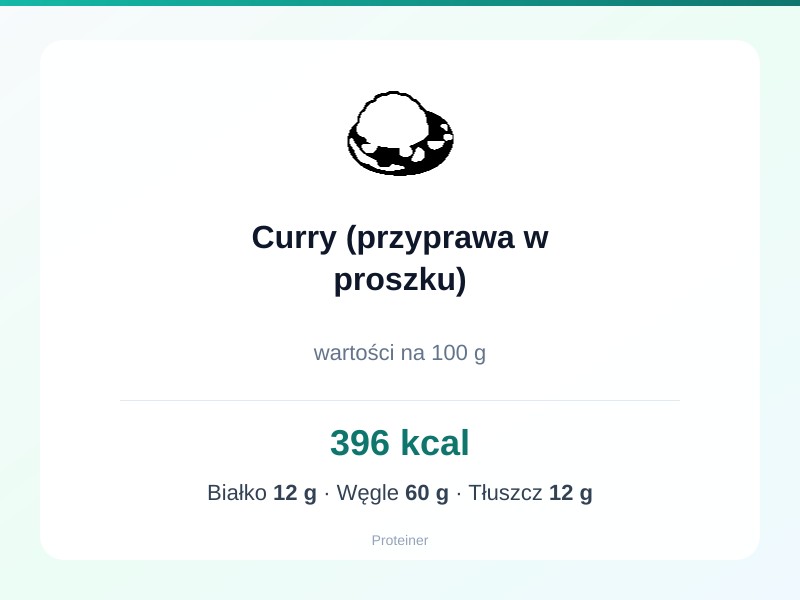 Curry (przyprawa w proszku) – białko 12g, kalorie 396 kcal, węglowodany i tłuszcz na 100g | zdrowe odżywianie