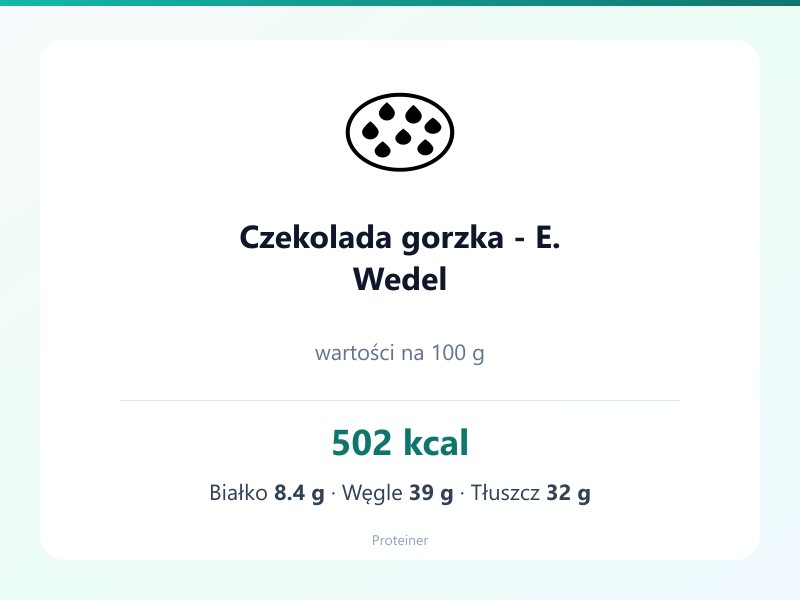 Czekolada gorzka - E. Wedel – białko 8.4g, kalorie 502 kcal, węglowodany i tłuszcz na 100g | zdrowe odżywianie