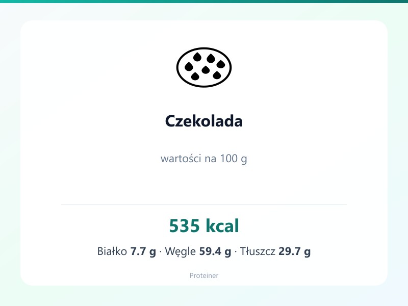 Czekolada – białko 7.7g, kalorie 535 kcal, węglowodany i tłuszcz na 100g | zdrowe odżywianie