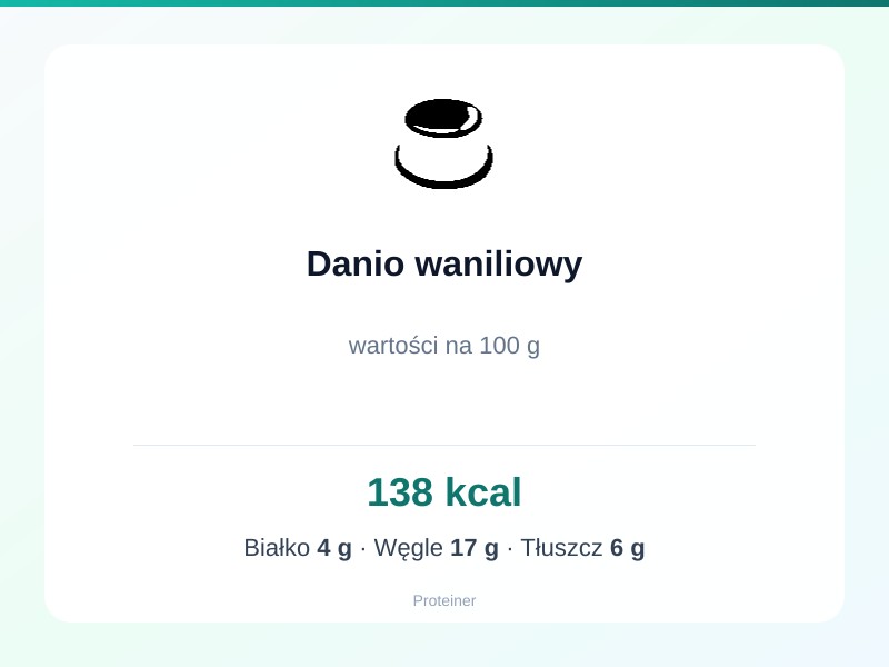 Danio waniliowy – białko 4g, kalorie 138 kcal, węglowodany i tłuszcz na 100g | zdrowe odżywianie