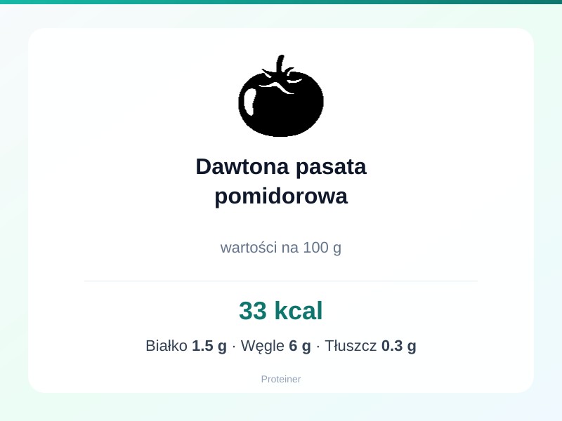 Dawtona pasata pomidorowa – białko 1.5g, kalorie 33 kcal, węglowodany i tłuszcz na 100g | zdrowe odżywianie