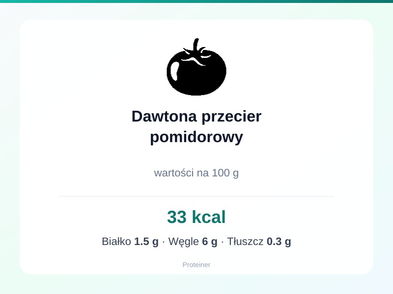 Dawtona przecier pomidorowy – białko 1.5g, kalorie 33 kcal, węglowodany i tłuszcz na 100g | zdrowe odżywianie