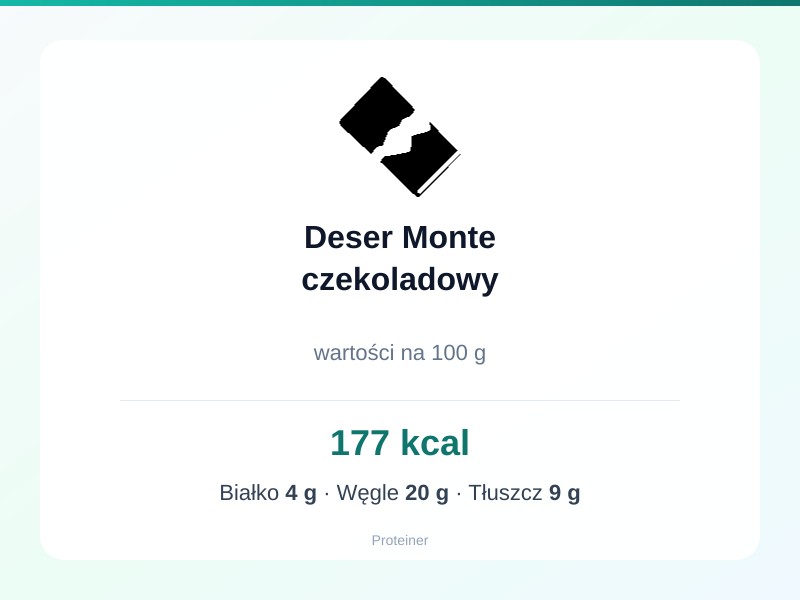 Deser Monte czekoladowy – białko 4g, kalorie 177 kcal, węglowodany i tłuszcz na 100g | zdrowe odżywianie
