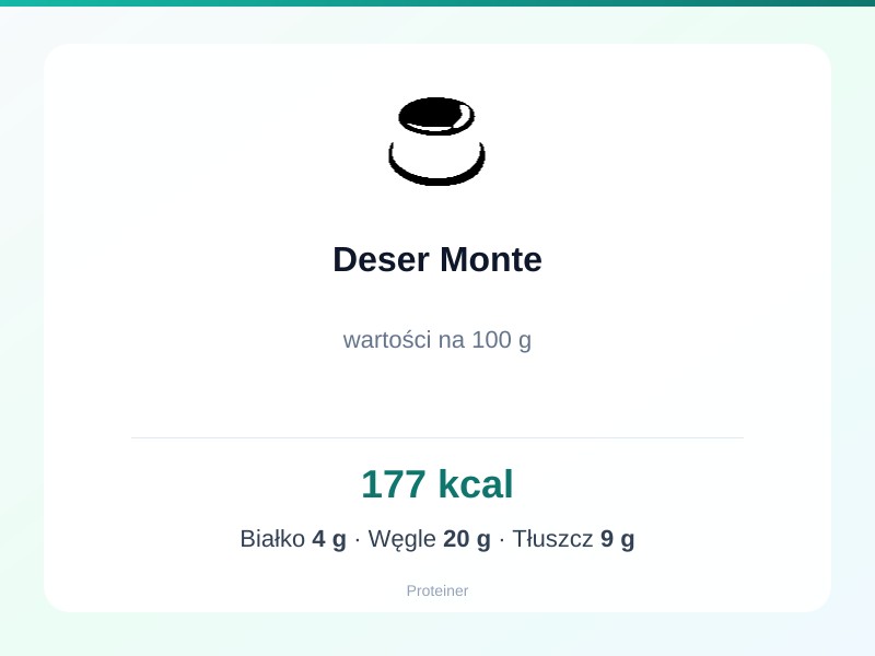 Deser Monte – białko 4g, kalorie 177 kcal, węglowodany i tłuszcz na 100g | zdrowe odżywianie