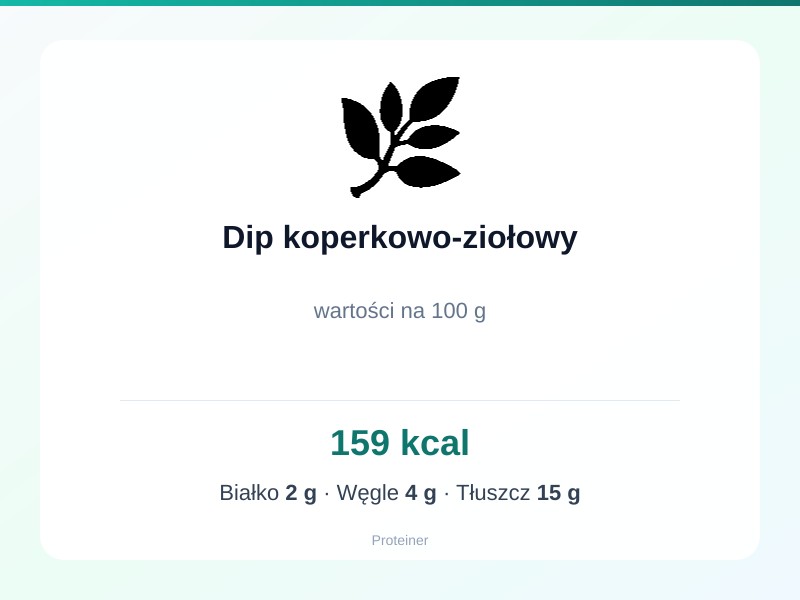 Dip koperkowo-ziołowy – białko 2g, kalorie 159 kcal, węglowodany i tłuszcz na 100g | zdrowe odżywianie