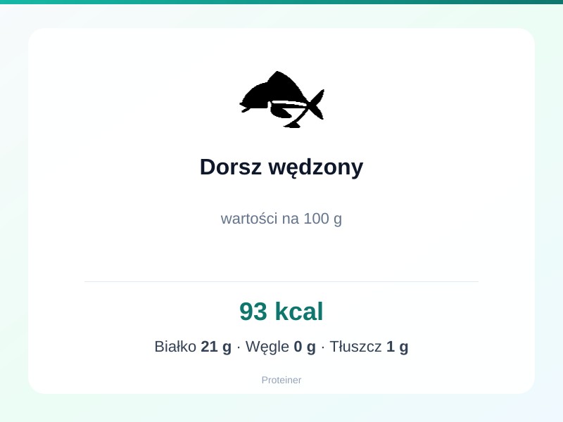 Dorsz wędzony – białko 21g, kalorie 93 kcal, węglowodany i tłuszcz na 100g | zdrowe odżywianie
