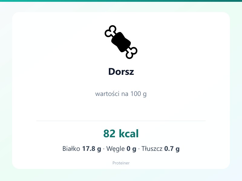 Dorsz – białko 17.8g, kalorie 82 kcal, węglowodany i tłuszcz na 100g | zdrowe odżywianie