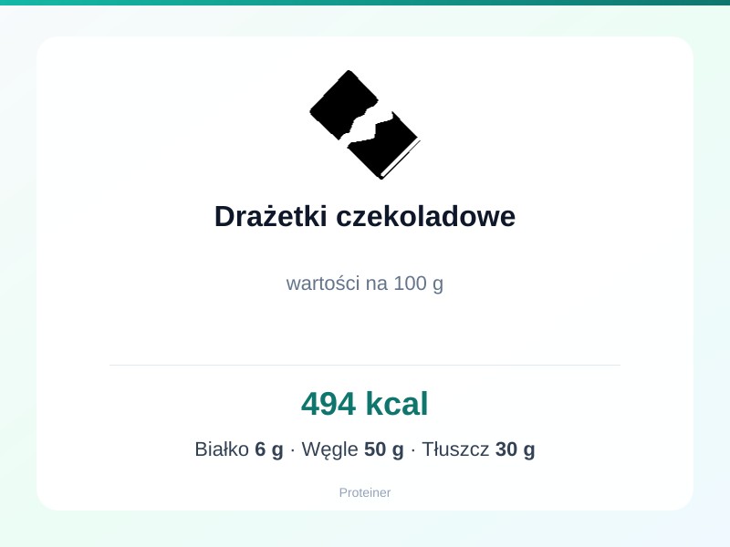Drażetki czekoladowe – białko 6g, kalorie 494 kcal, węglowodany i tłuszcz na 100g | zdrowe odżywianie