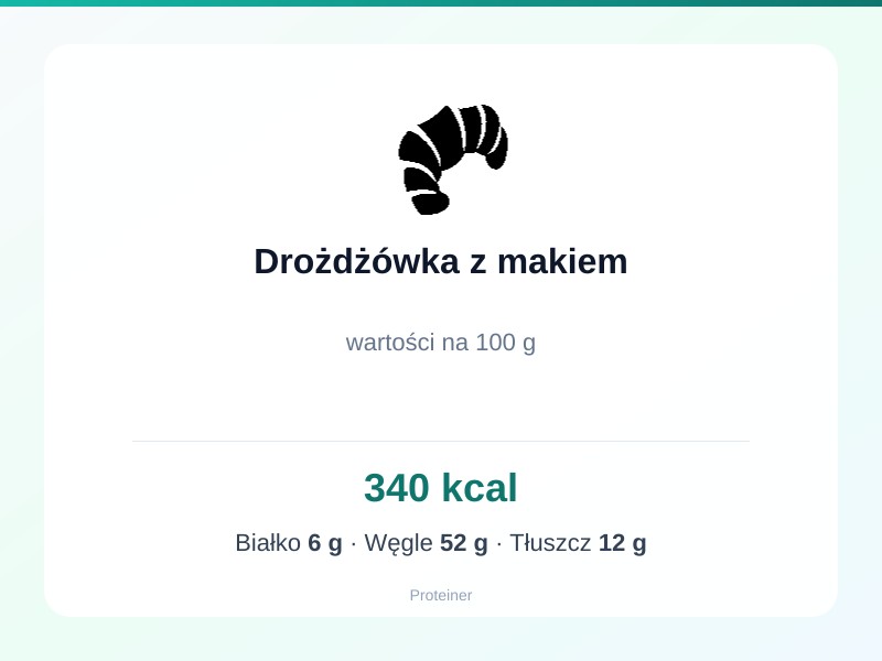Drożdżówka z makiem – białko 6g, kalorie 340 kcal, węglowodany i tłuszcz na 100g | zdrowe odżywianie