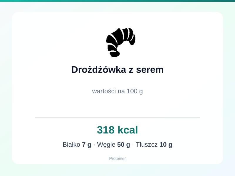 Drożdżówka z serem – białko 7g, kalorie 318 kcal, węglowodany i tłuszcz na 100g | zdrowe odżywianie