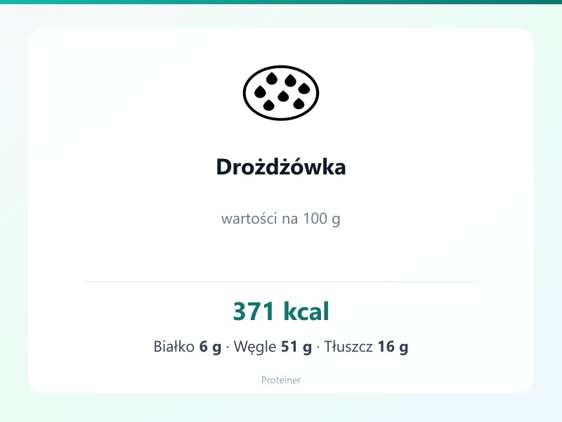 Drożdżówka – białko 6g, kalorie 371 kcal, węglowodany i tłuszcz na 100g | zdrowe odżywianie
