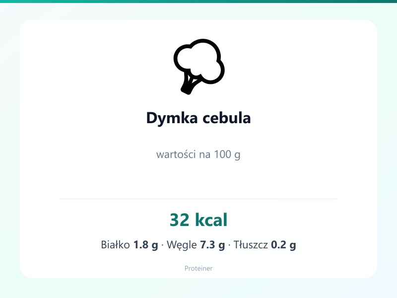 Dymka cebula – białko 1.8g, kalorie 32 kcal, węglowodany i tłuszcz na 100g | zdrowe odżywianie