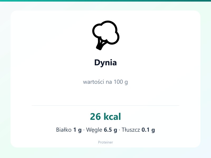 Dynia – białko 1g, kalorie 26 kcal, węglowodany i tłuszcz na 100g | zdrowe odżywianie