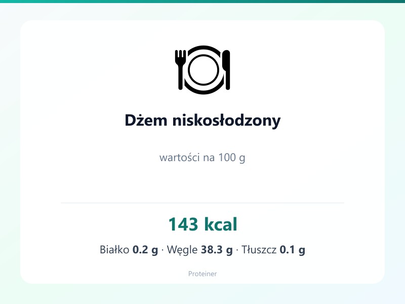 Dżem niskosłodzony – białko 0.2g, kalorie 143 kcal, węglowodany i tłuszcz na 100g | zdrowe odżywianie