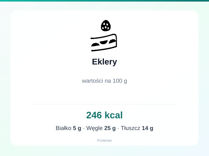 Eklery – białko 5g, kalorie 246 kcal, węglowodany i tłuszcz na 100g | zdrowe odżywianie