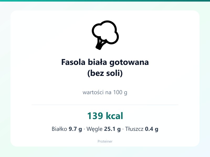 Fasola biała gotowana (bez soli) – białko 9.7g, kalorie 139 kcal, węglowodany i tłuszcz na 100g | zdrowe odżywianie