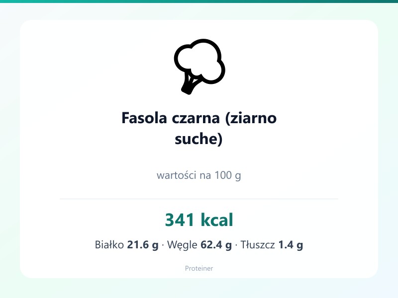 Fasola czarna (ziarno suche) – białko 21.6g, kalorie 341 kcal, węglowodany i tłuszcz na 100g | zdrowe odżywianie