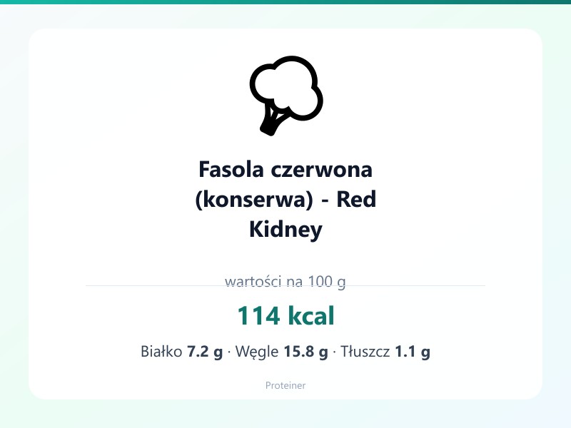 Fasola czerwona (konserwa) - Red Kidney – białko 7.2g, kalorie 114 kcal, węglowodany i tłuszcz na 100g | zdrowe odżywianie