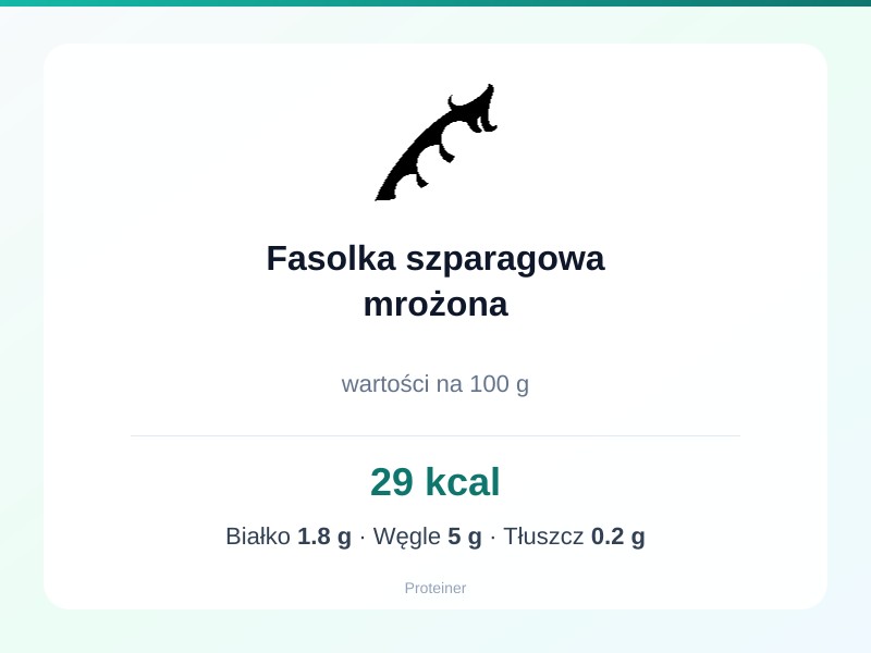 Fasolka szparagowa mrożona – białko 1.8g, kalorie 29 kcal, węglowodany i tłuszcz na 100g | zdrowe odżywianie