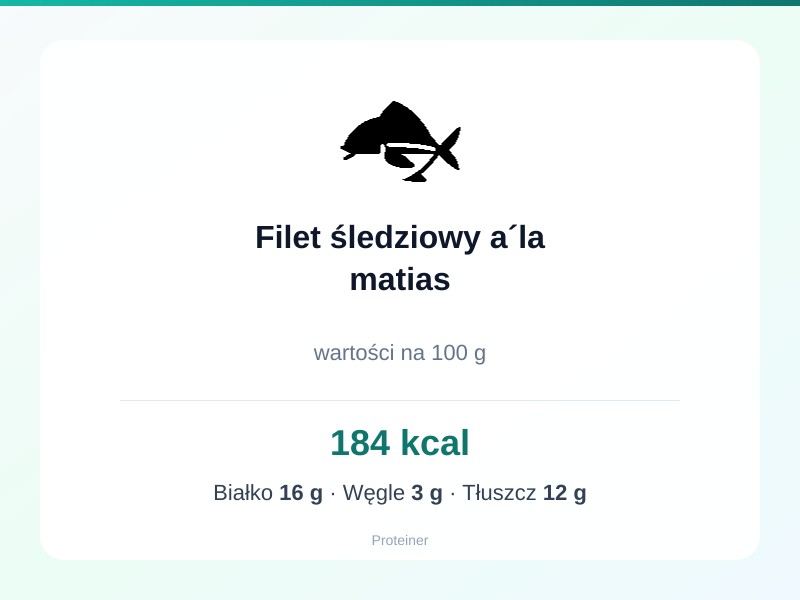 Filet śledziowy a´la matias – białko 16g, kalorie 184 kcal, węglowodany i tłuszcz na 100g | zdrowe odżywianie