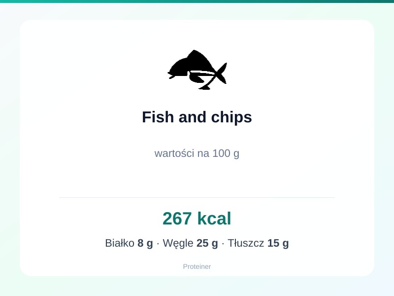 Fish and chips – białko 8g, kalorie 267 kcal, węglowodany i tłuszcz na 100g | zdrowe odżywianie