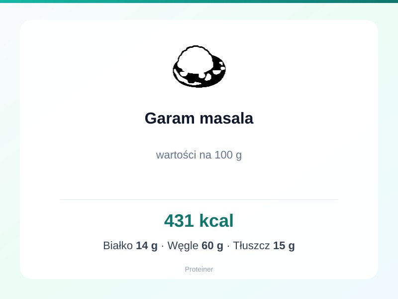 Garam masala – białko 14g, kalorie 431 kcal, węglowodany i tłuszcz na 100g | zdrowe odżywianie