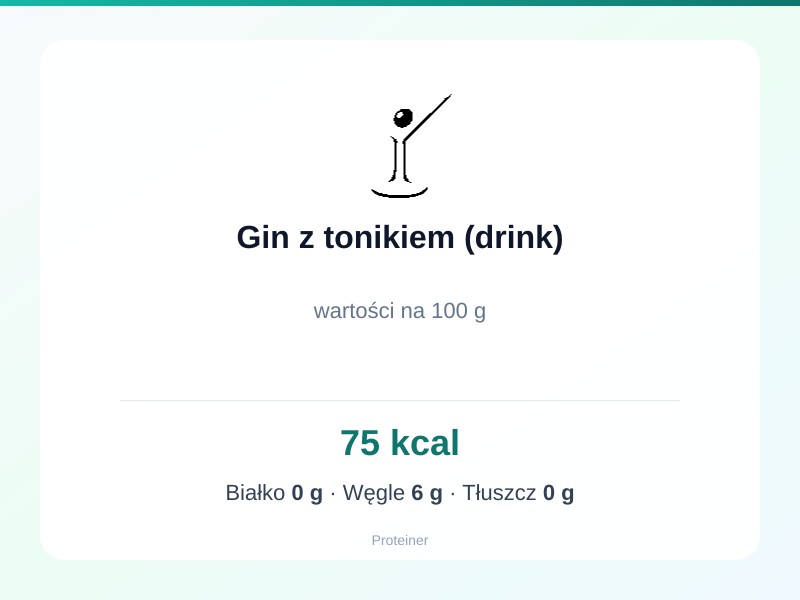 Gin z tonikiem (drink) – białko 0g, kalorie 75 kcal, węglowodany i tłuszcz na 100g | zdrowe odżywianie