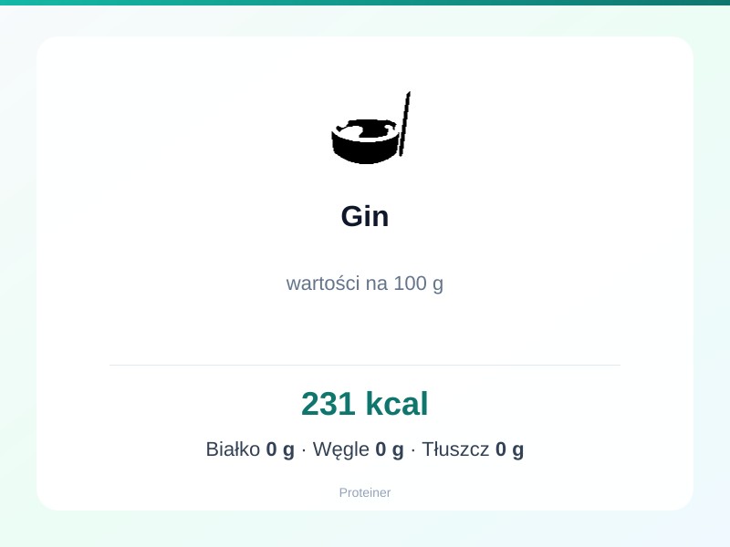 Gin – białko 0g, kalorie 231 kcal, węglowodany i tłuszcz na 100g | zdrowe odżywianie