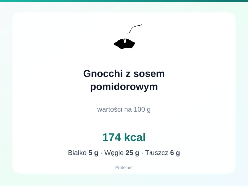 Gnocchi z sosem pomidorowym – białko 5g, kalorie 174 kcal, węglowodany i tłuszcz na 100g | zdrowe odżywianie