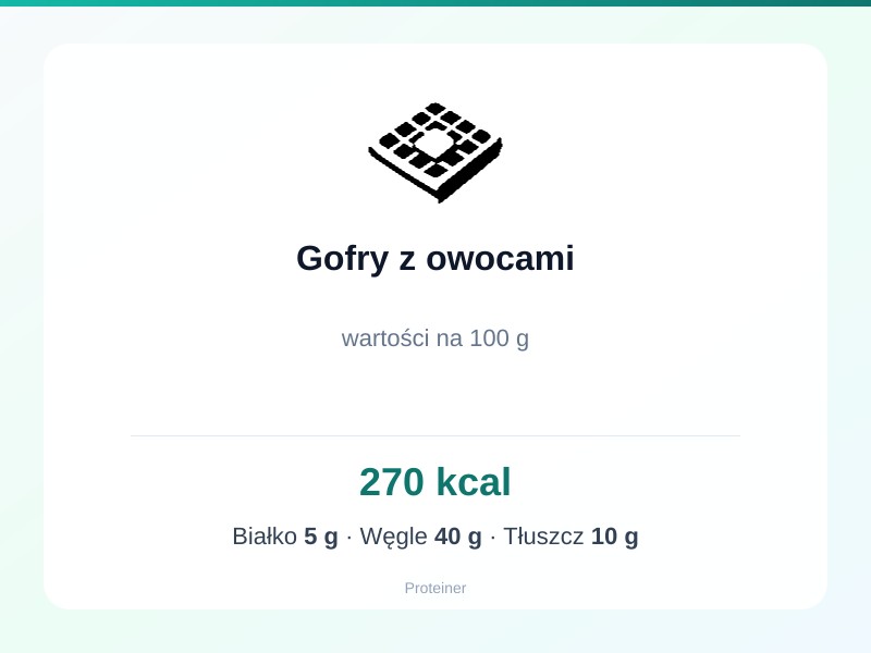 Gofry z owocami – białko 5g, kalorie 270 kcal, węglowodany i tłuszcz na 100g | zdrowe odżywianie