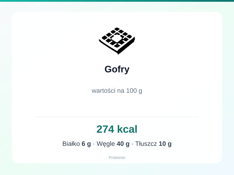 Gofry – białko 6g, kalorie 274 kcal, węglowodany i tłuszcz na 100g | zdrowe odżywianie