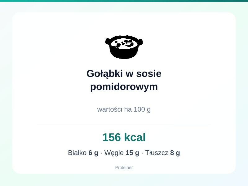 Gołąbki w sosie pomidorowym – białko 6g, kalorie 156 kcal, węglowodany i tłuszcz na 100g | zdrowe odżywianie