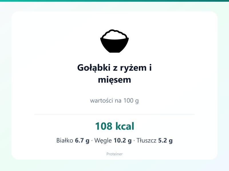 Gołąbki z ryżem i mięsem – białko 6.7g, kalorie 108 kcal, węglowodany i tłuszcz na 100g | zdrowe odżywianie