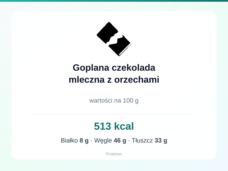 Goplana czekolada mleczna z orzechami – białko 8g, kalorie 513 kcal, węglowodany i tłuszcz na 100g | zdrowe odżywianie
