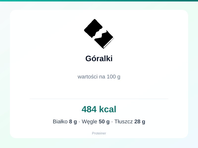 Góralki – białko 8g, kalorie 484 kcal, węglowodany i tłuszcz na 100g | zdrowe odżywianie