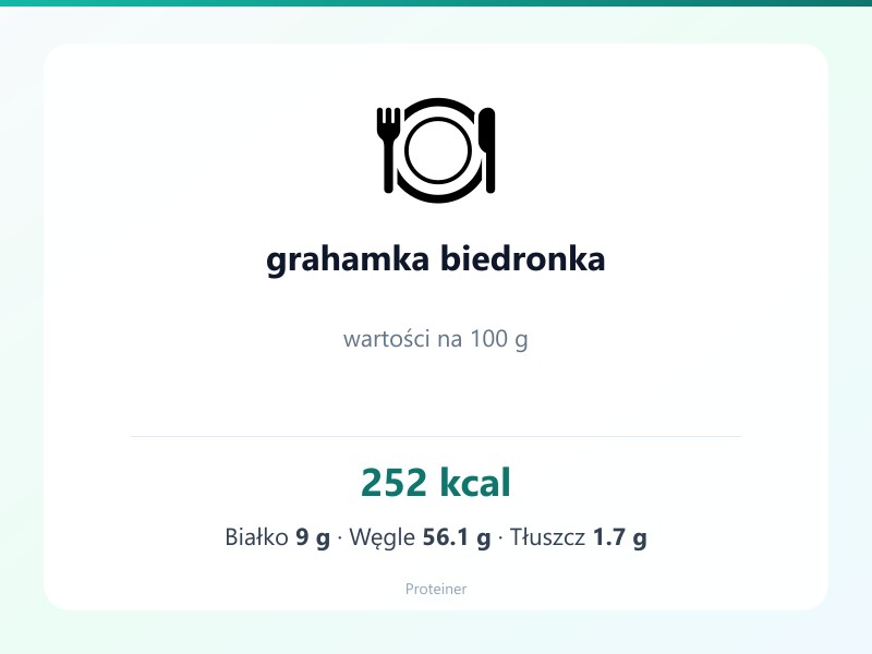 grahamka biedronka – białko 9g, kalorie 252 kcal, węglowodany i tłuszcz na 100g | zdrowe odżywianie