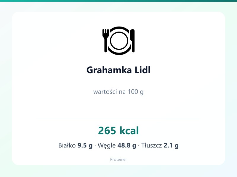 Grahamka Lidl – białko 9.5g, kalorie 265 kcal, węglowodany i tłuszcz na 100g | zdrowe odżywianie