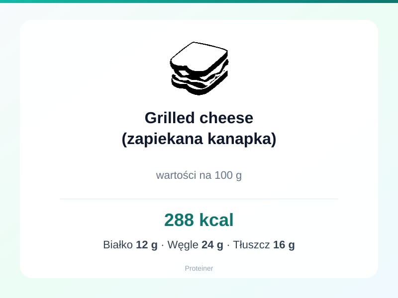Grilled cheese (zapiekana kanapka) – białko 12g, kalorie 288 kcal, węglowodany i tłuszcz na 100g | zdrowe odżywianie