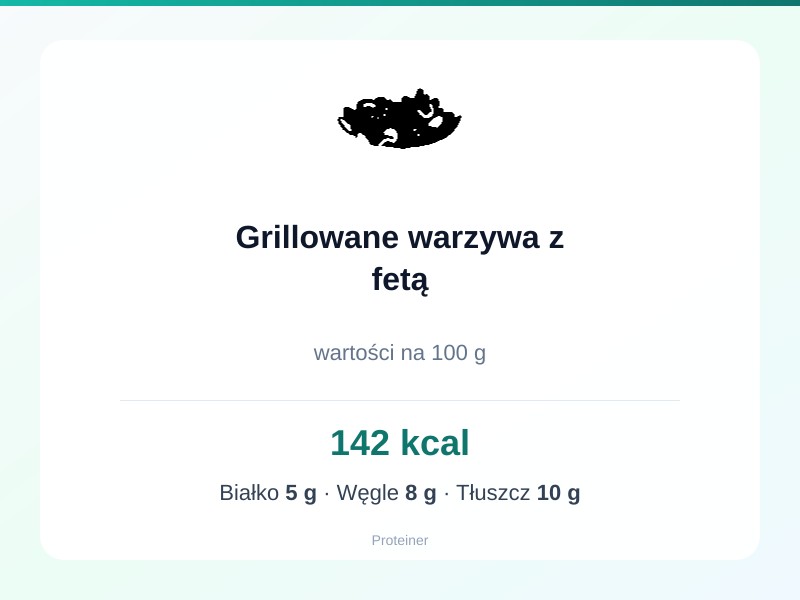 Grillowane warzywa z fetą – białko 5g, kalorie 142 kcal, węglowodany i tłuszcz na 100g | zdrowe odżywianie