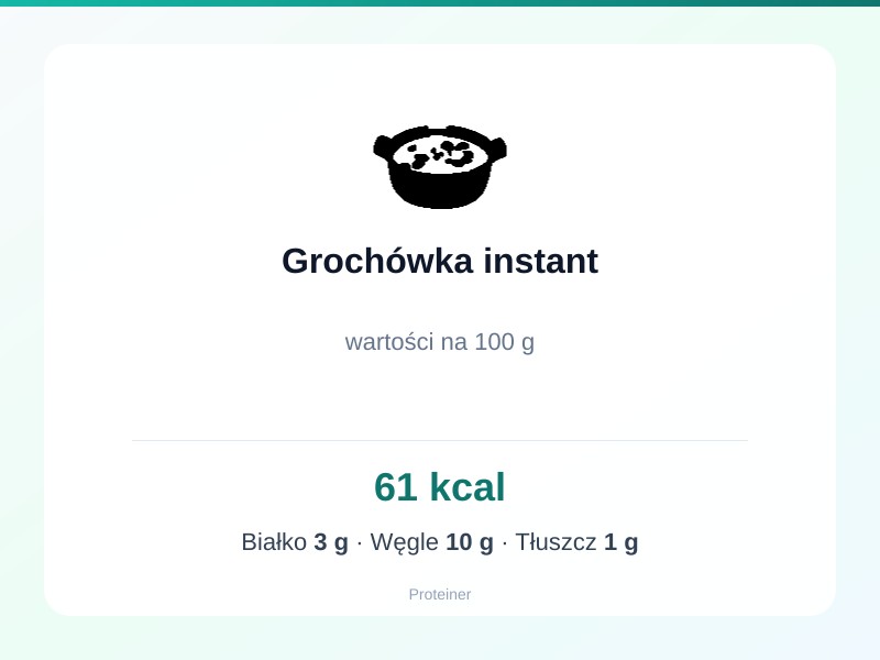 Grochówka instant – białko 3g, kalorie 61 kcal, węglowodany i tłuszcz na 100g | zdrowe odżywianie