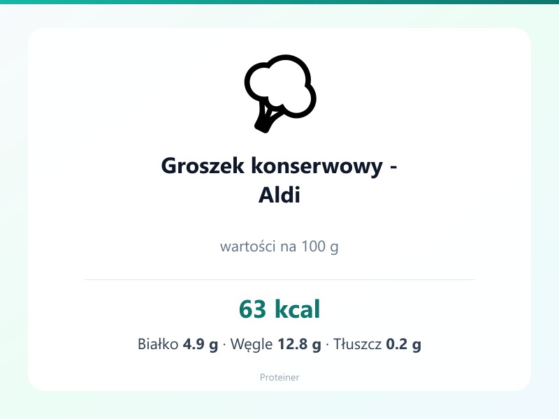 Groszek konserwowy - Aldi – białko 4.9g, kalorie 63 kcal, węglowodany i tłuszcz na 100g | zdrowe odżywianie