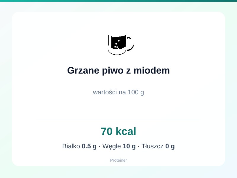 Grzane piwo z miodem – białko 0.5g, kalorie 70 kcal, węglowodany i tłuszcz na 100g | zdrowe odżywianie