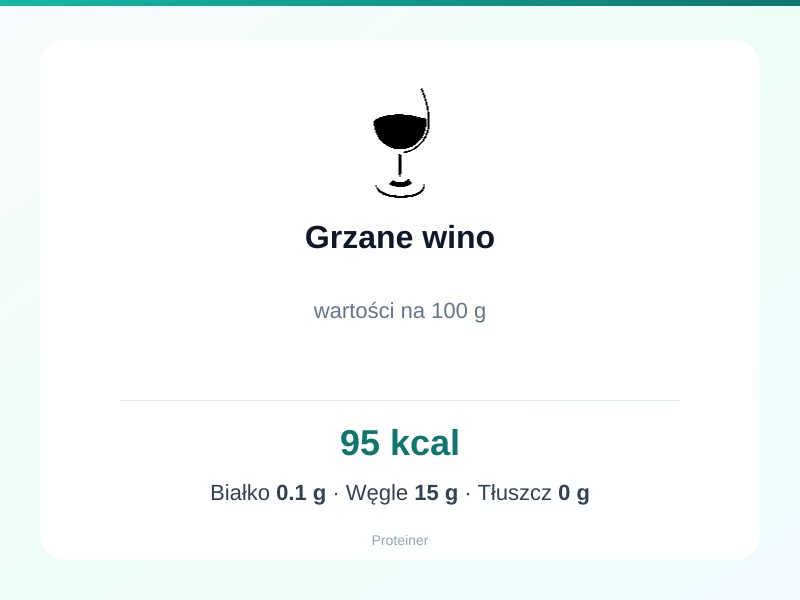 Grzane wino – białko 0.1g, kalorie 95 kcal, węglowodany i tłuszcz na 100g | zdrowe odżywianie