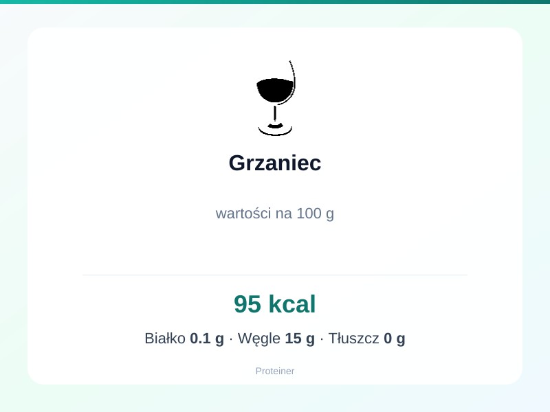 Grzaniec – białko 0.1g, kalorie 95 kcal, węglowodany i tłuszcz na 100g | zdrowe odżywianie
