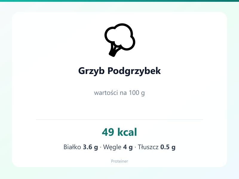 Grzyb Podgrzybek – białko 3.6g, kalorie 49 kcal, węglowodany i tłuszcz na 100g | zdrowe odżywianie