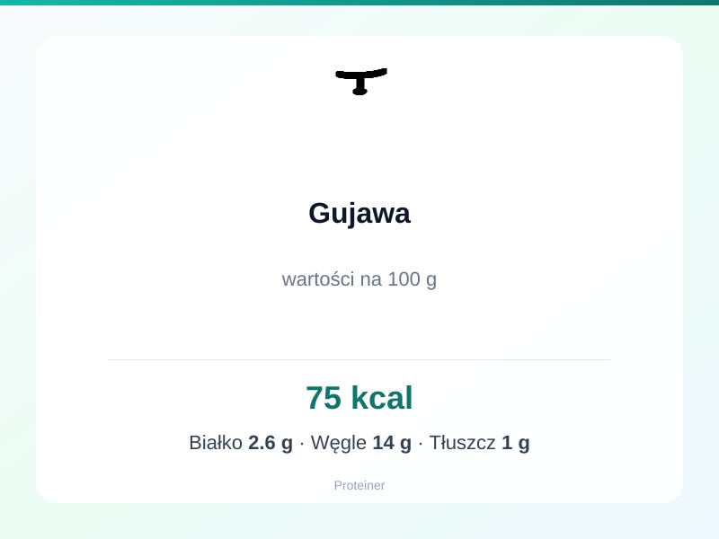 Gujawa – białko 2.6g, kalorie 75 kcal, węglowodany i tłuszcz na 100g | zdrowe odżywianie