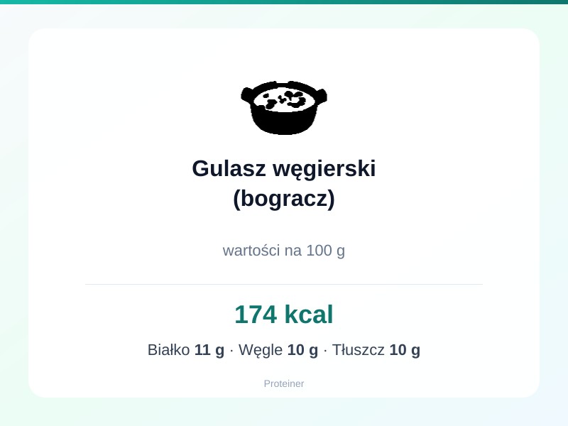 Gulasz węgierski (bogracz) – białko 11g, kalorie 174 kcal, węglowodany i tłuszcz na 100g | zdrowe odżywianie